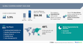 global tile market research